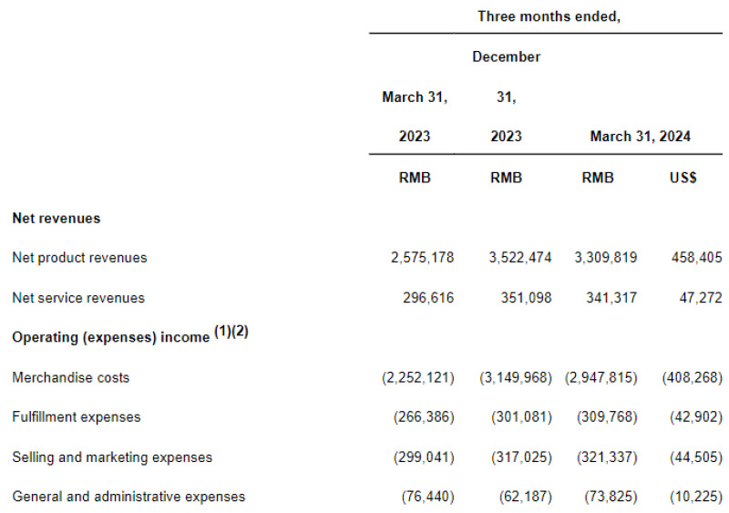 revenue-800.jpg
