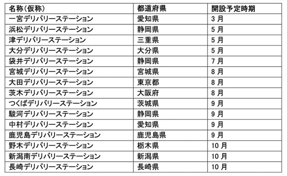 亚马逊日本站新增15个配送站，提升最后一英里服务能力