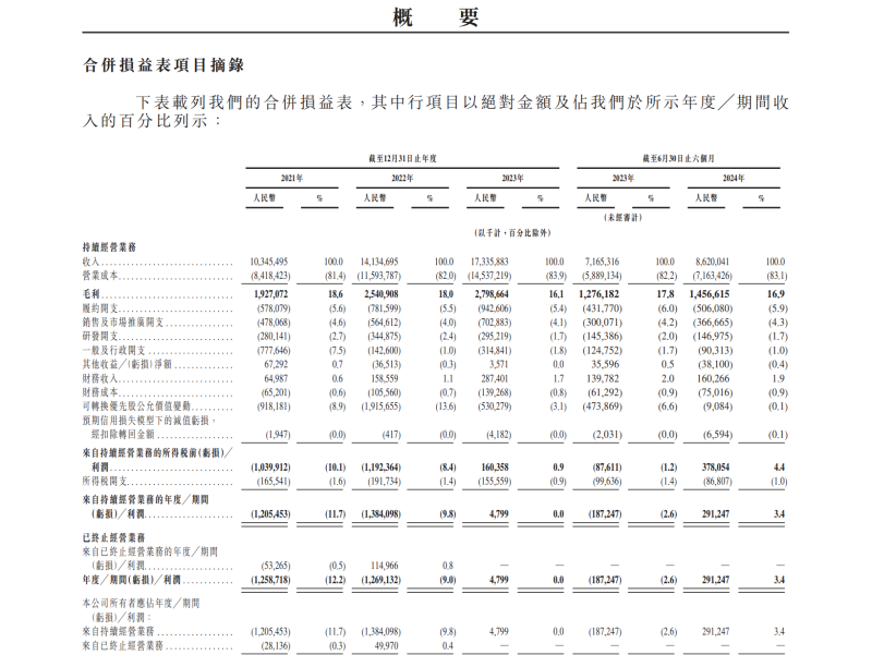 a5a77926ca653c87b81829bbbc8b6f410da7dcfb299d1b2419e4b76080cea9abQzpcVXNlcnNcMjI1NjRcQXBwRGF0YVxSb2FtaW5nXERpbmdUYWxrXDE0Mzg4OTMxNDdfdjJcSW1hZ2VGaWxlc1wxNzI3ODMzMzM5ODg5X0M5QjVBNDcwLTREOEQtNDgzYi05RjUyLTczNUI2QzY4NDBGRS5wbmc=-800.png