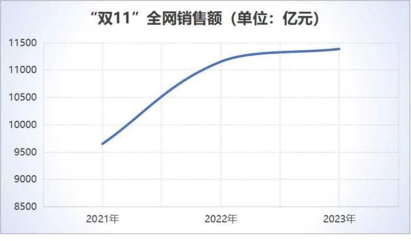 销售额-800.jpg