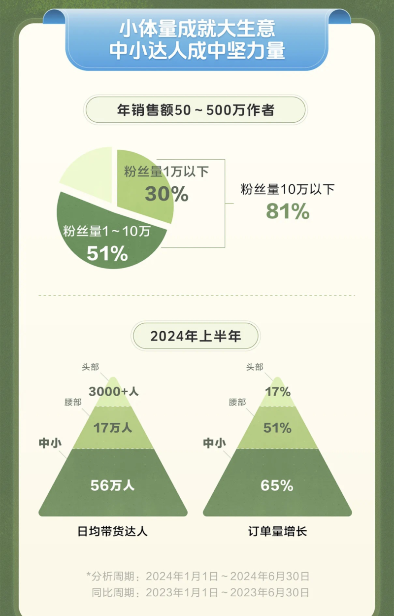 抖音电商中小达人-800.png