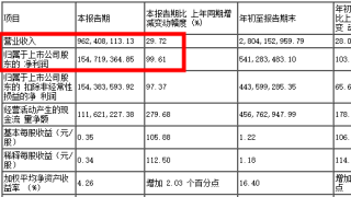 牛！三个月营收近十亿，深圳大卖狂赚外国人钱