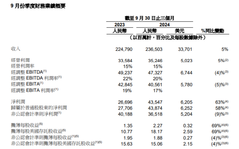 阿里巴巴財(cái)報(bào)1-800.png