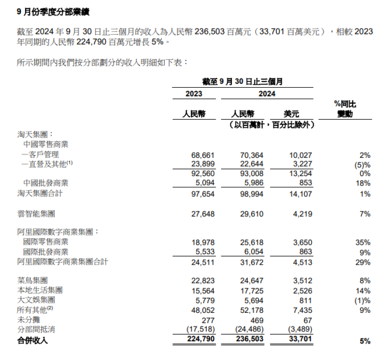 阿里財(cái)報(bào)2-800.png