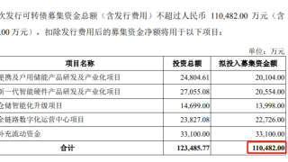 看准一门赚钱生意，安克掏出11个亿准备大干一场