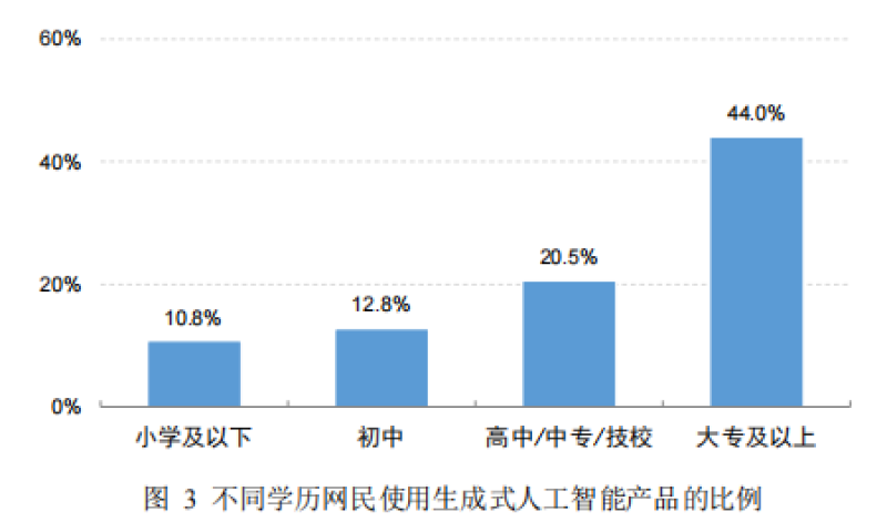 报告2-800.png