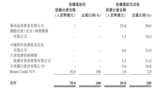 京东参与捷信消金重组 有望获得消费金融牌照