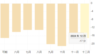 英国消费者悲观情绪持续蔓延，零售商艰难求生