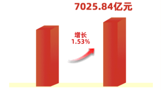 中国邮政2024年完成收入7025.84亿元