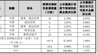 深圳大卖给员工发钱，一出手就是2600万