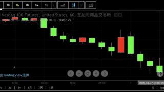 美股暴跌，釋放危險(xiǎn)信號(hào)