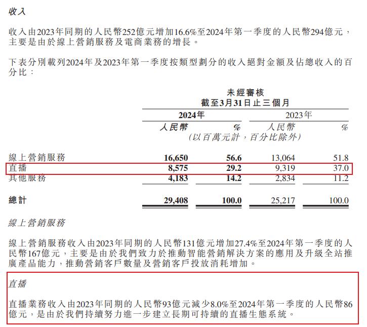 直播收入下降-800.jpg