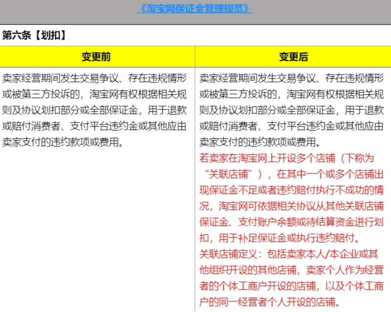 淘寶規(guī)則-800.png