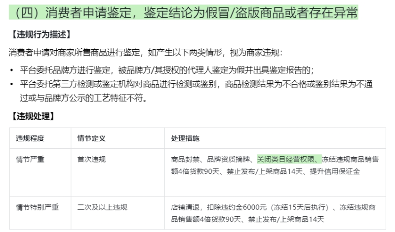 消費者處罰-800.png