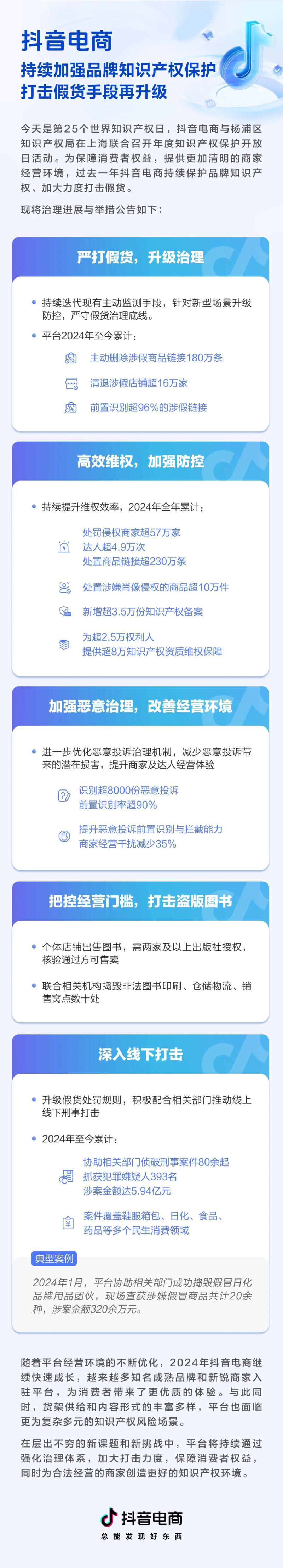抖音電商打擊-800.jpg