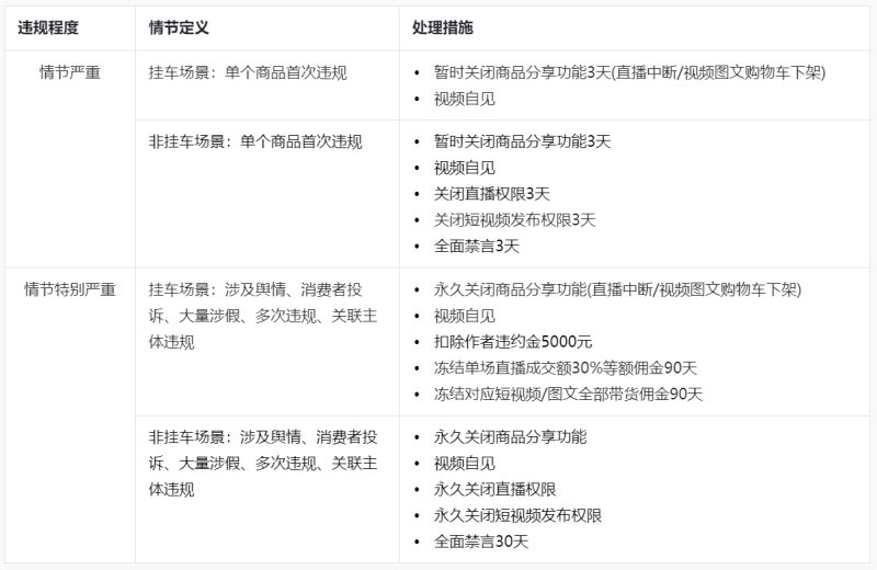打擊售假網(wǎng)紅2-800.png