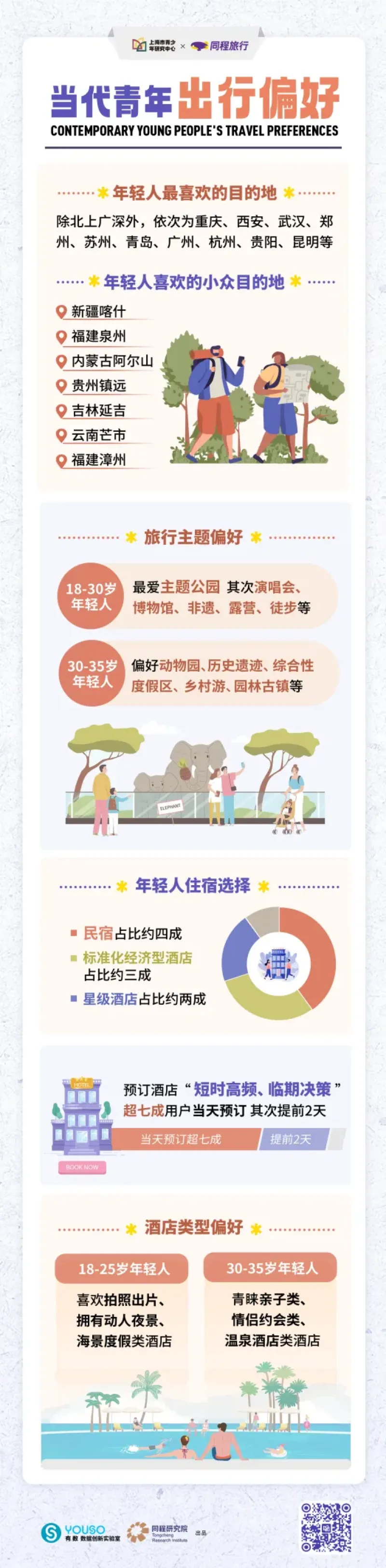 单图3