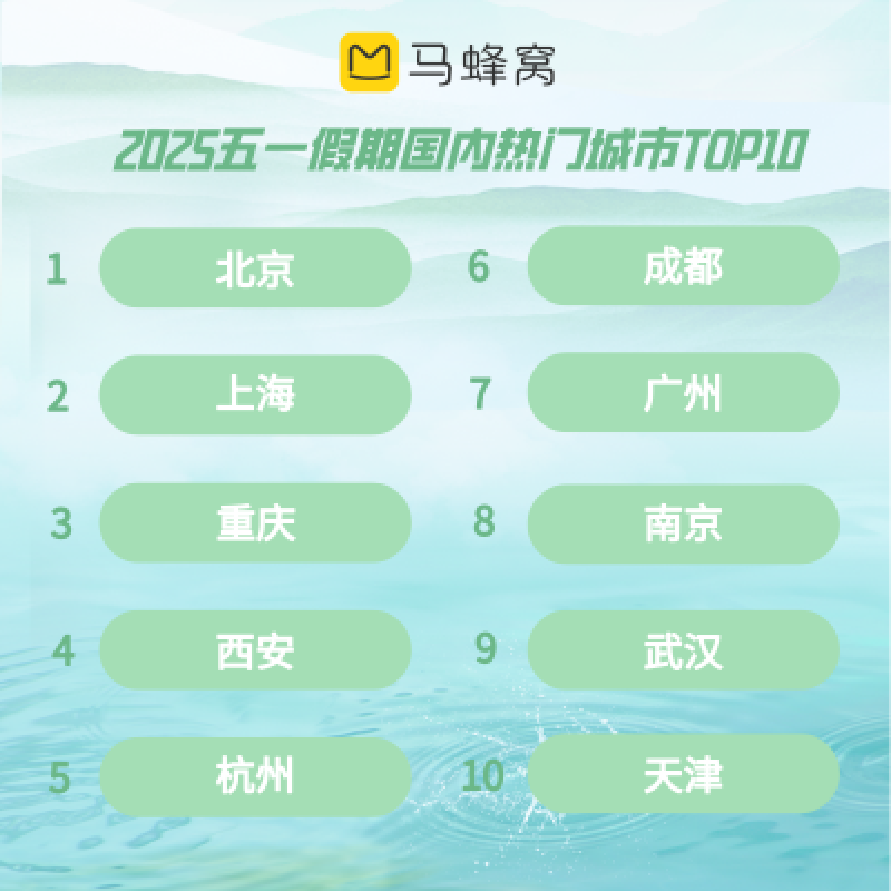 马蜂窝1