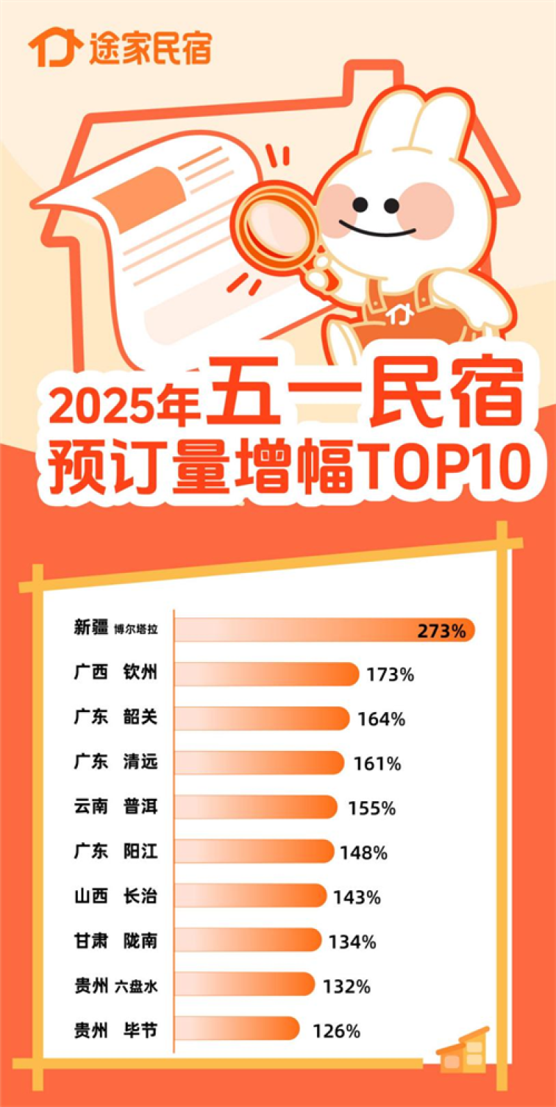 電商派