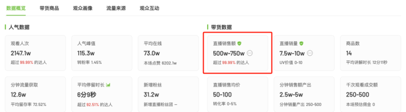 帶貨數(shù)據(jù)-800.png