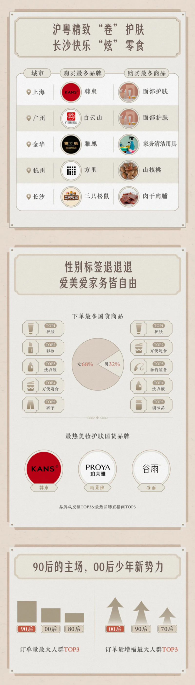 电商派
