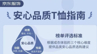 京东服饰携手中联品检发布六大安心品质标准 为消费者带来确定性购物体验