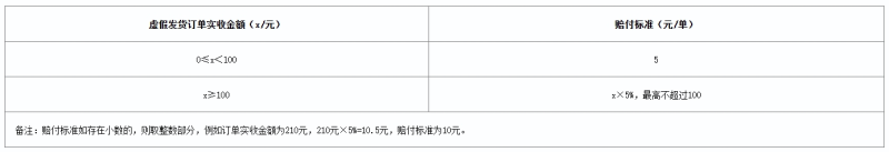 虚假发货赔付-800.png