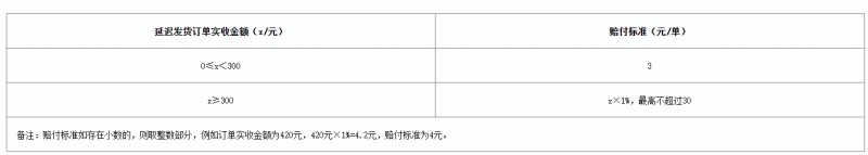 延迟发货赔付-800.png