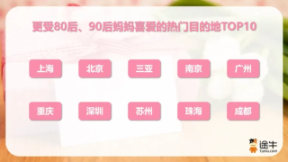 途牛：母亲节周末女性用户出游人次占比超过65%