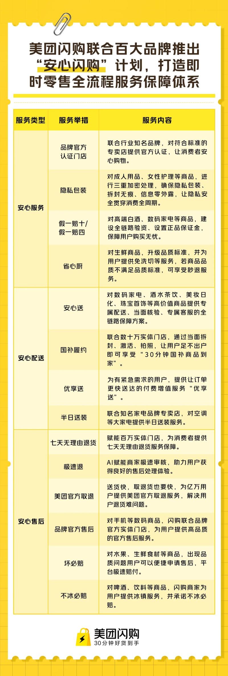 美团闪购商家中心-800.jpg