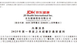 京東健康一季度營(yíng)收166.5億元 同比增長(zhǎng)25.5%