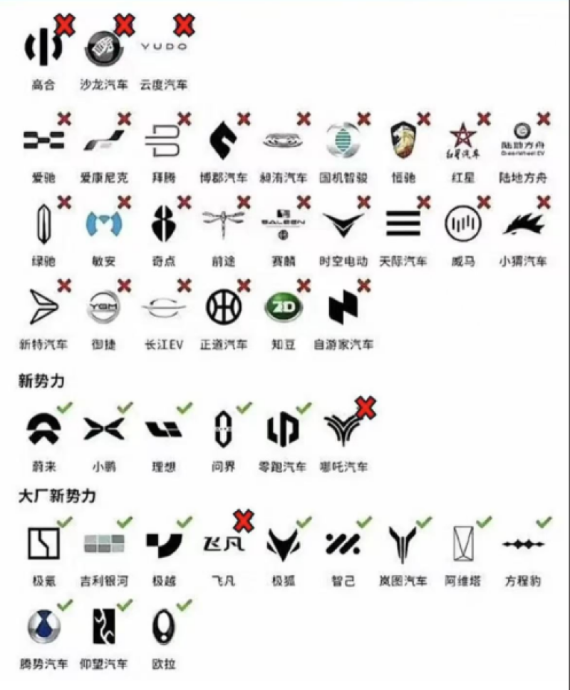 飞凡汽车新能源车