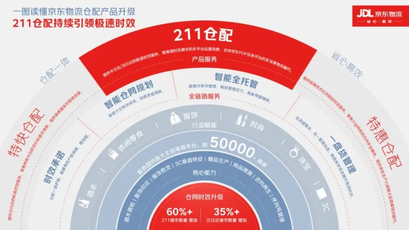 电商派