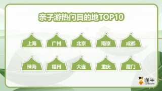 途牛端午出游预测：亲子游出游人次占比近40%