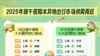 同程旅行端午预测：龙舟、粽子搜索量增长270%
