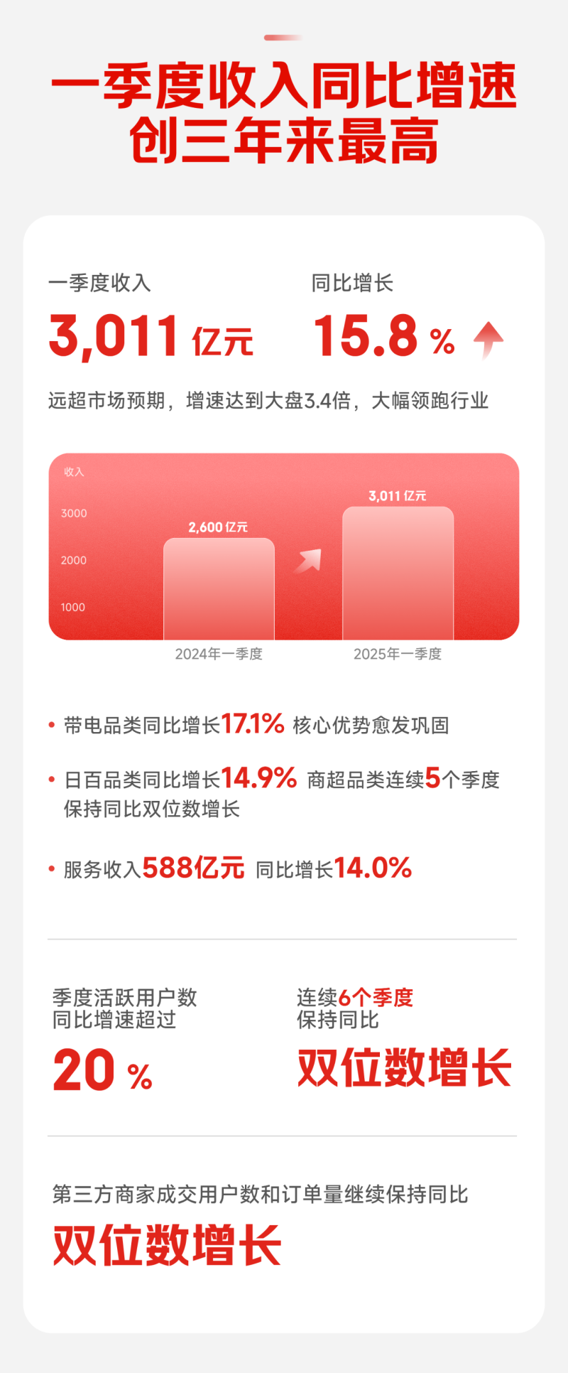 京东财报-800.png