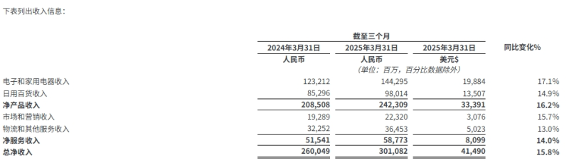财报2-800.png