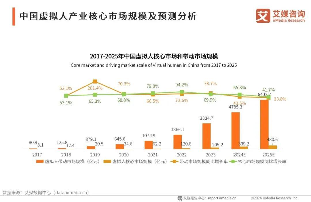 虚拟人数据-800.jpg