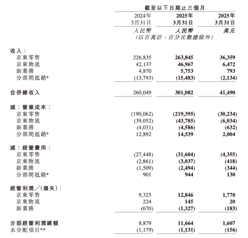 财报-800.png