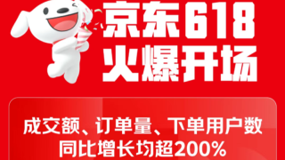 京东618开门红首小时：成交额同比增超200%