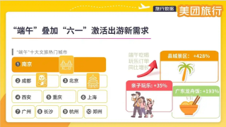 美团旅行：端午古村镇文旅订单同比增长112％
