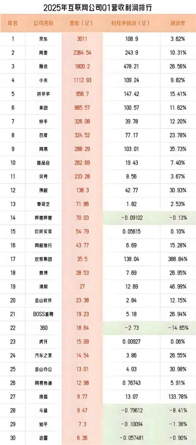 电商派