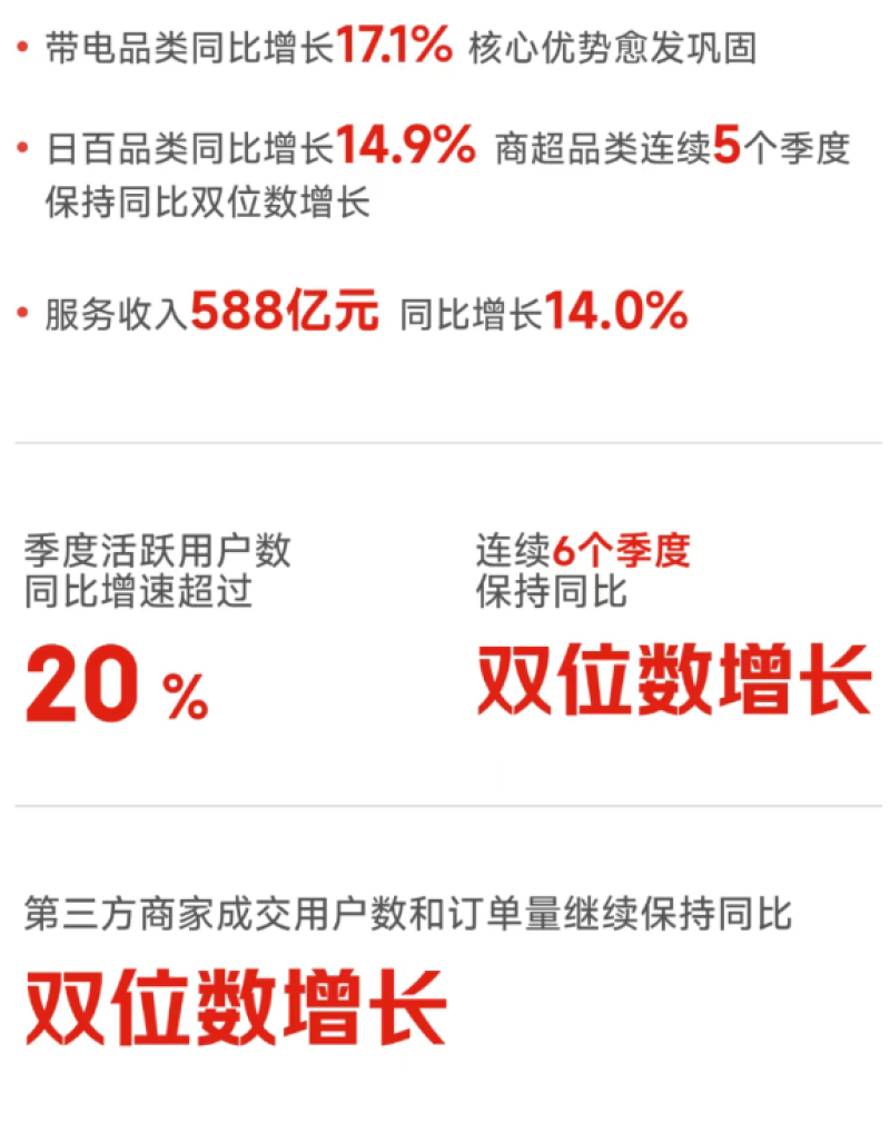 电商派