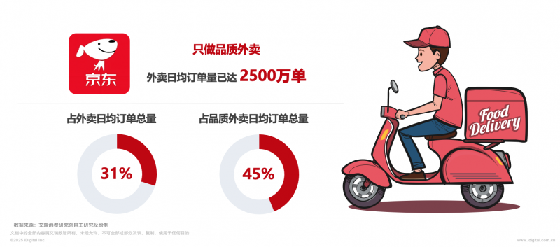 电商派
