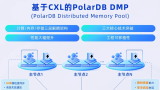 阿里云PolarDB数据库蝉联SIGMOD最佳论文奖