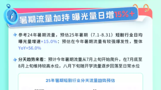 锁定暑期档“上头”时刻，快手内容消费系列冲量指南来袭