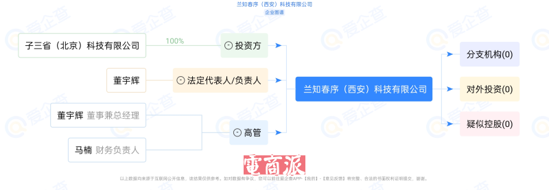 watermark,image_d2F0ZXJtYXJrLnBuZz94LW9zcy1wcm9jZXNzPWltYWdlL3Jlc2l6ZSxQXzEy,g_south,t_55,x_1,y_20