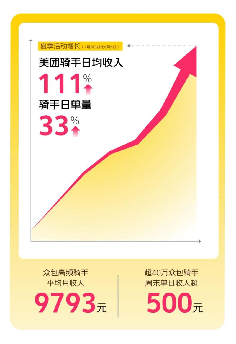 电商派