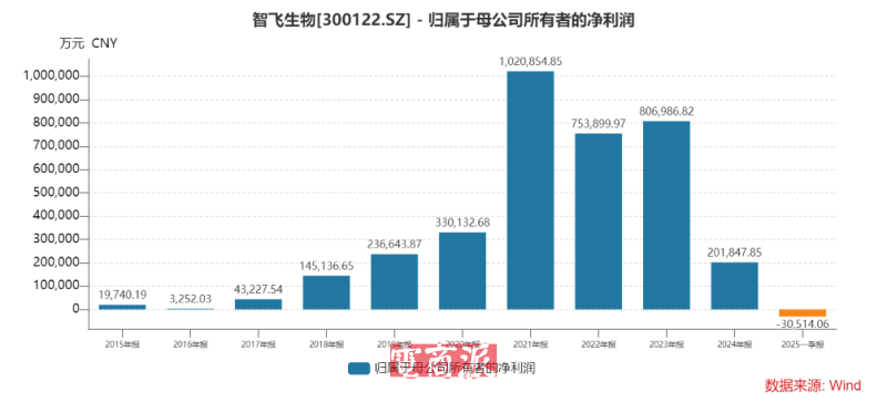 watermark,image_d2F0ZXJtYXJrLnBuZz94LW9zcy1wcm9jZXNzPWltYWdlL3Jlc2l6ZSxQXzEy,g_south,t_55,x_1,y_20