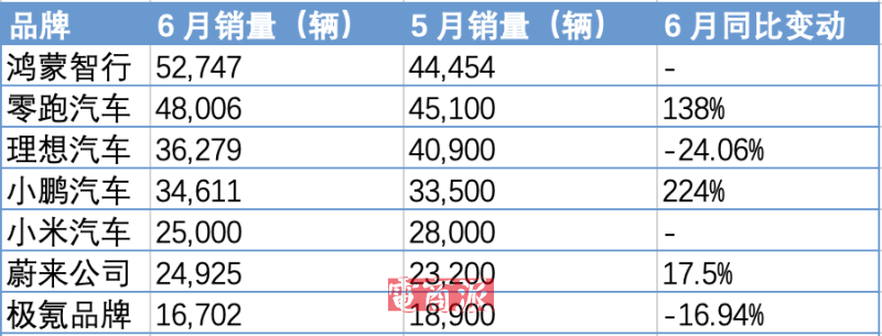 watermark,image_d2F0ZXJtYXJrLnBuZz94LW9zcy1wcm9jZXNzPWltYWdlL3Jlc2l6ZSxQXzEy,g_south,t_55,x_1,y_20